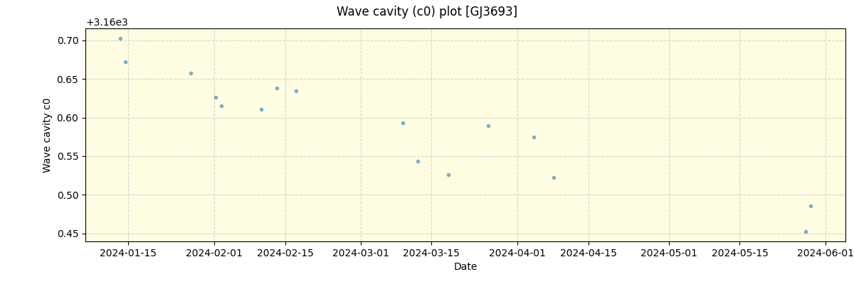 ../../../_images/debug_wcav000_plot_GJ3693_nirps_he_offline_udem.png