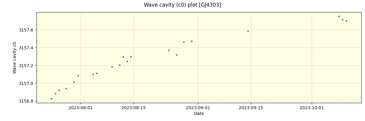 ../../../_images/debug_wcav000_plot_GJ4303_nirps_he_offline_udem.png