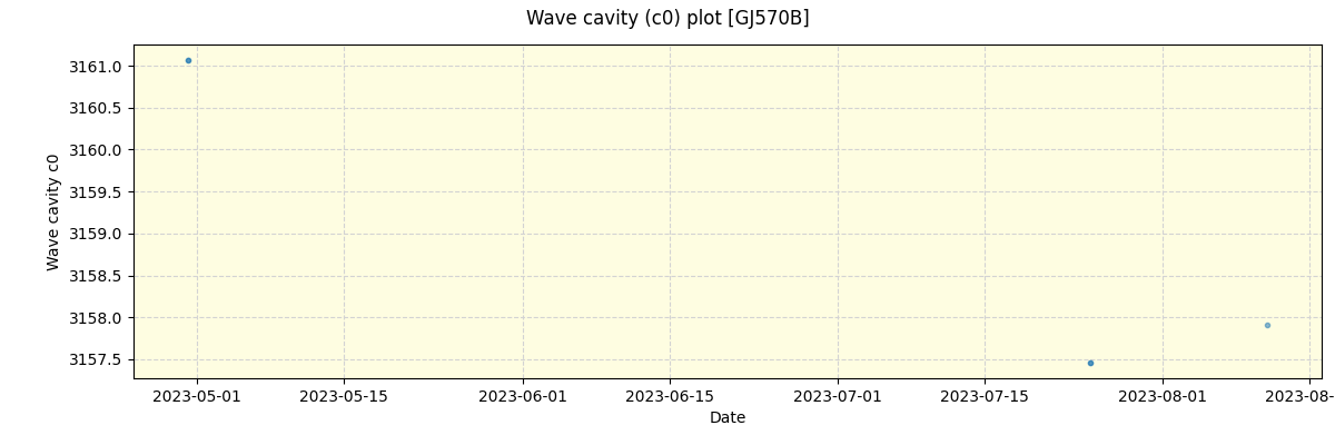 ../../../_images/debug_wcav000_plot_GJ570B_nirps_ha_offline_udem.png