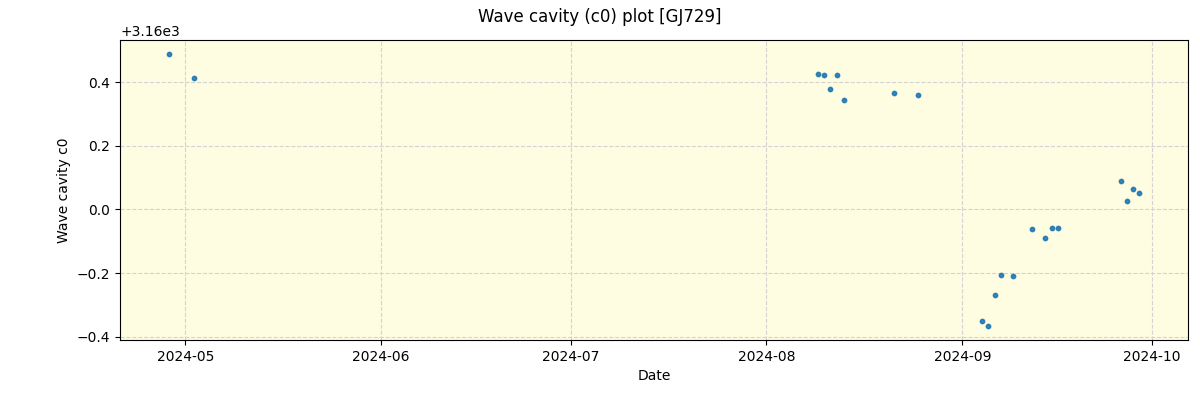 ../../../_images/debug_wcav000_plot_GJ729_nirps_he_offline_udem.png