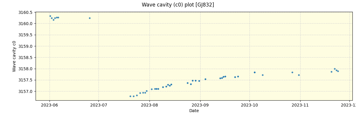 ../../../_images/debug_wcav000_plot_GJ832_nirps_he_offline_udem.png