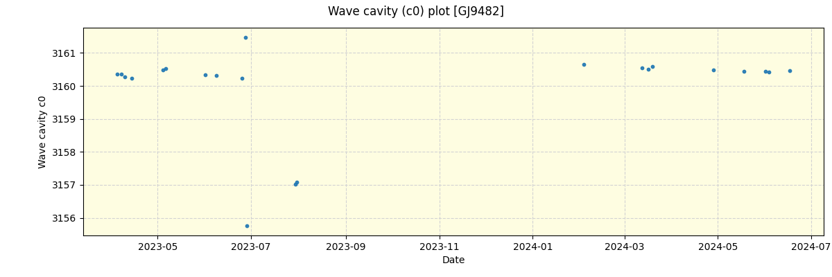 ../../../_images/debug_wcav000_plot_GJ9482_nirps_he_offline_udem.png