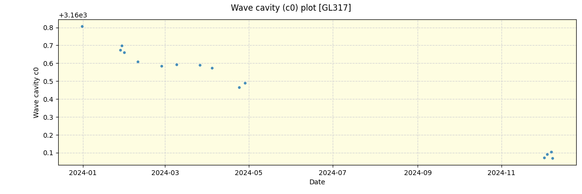 ../../../_images/debug_wcav000_plot_GL317_nirps_he_offline_udem.png