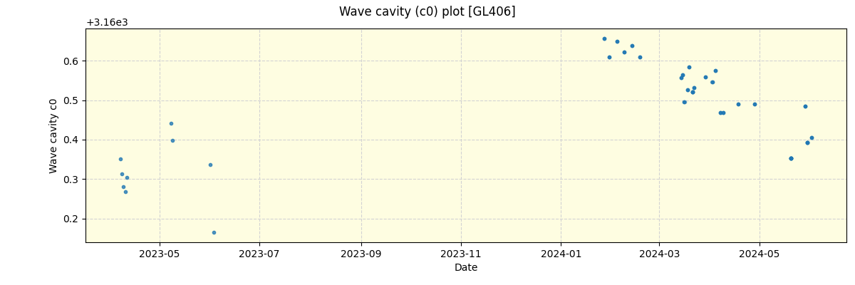 ../../../_images/debug_wcav000_plot_GL406_nirps_he_offline_udem.png