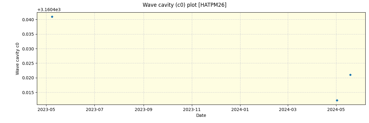 ../../../_images/debug_wcav000_plot_HATPM26_nirps_he_offline_udem.png