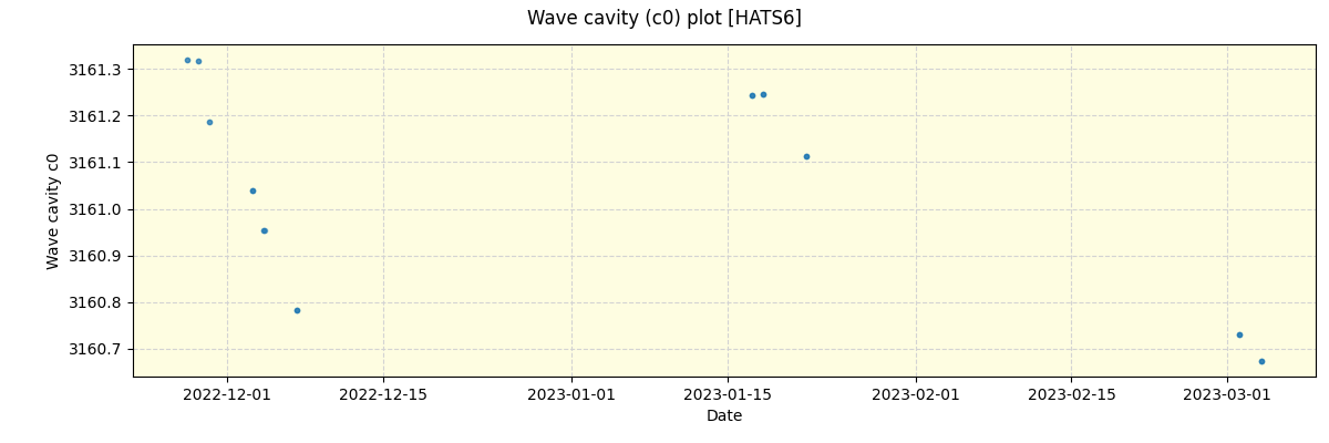 ../../../_images/debug_wcav000_plot_HATS6_nirps_he_offline_udem.png