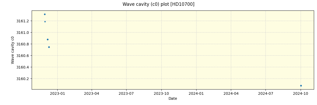 ../../../_images/debug_wcav000_plot_HD10700_nirps_he_offline_udem.png