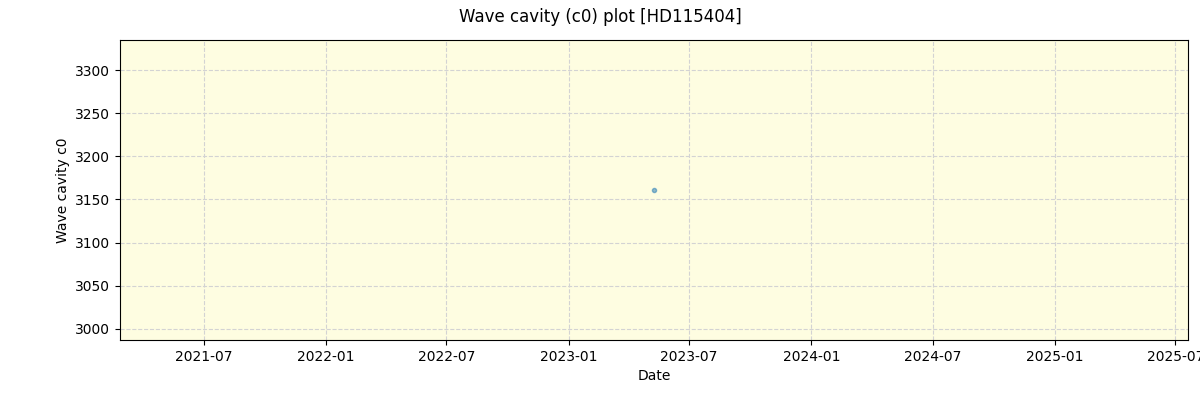 ../../../_images/debug_wcav000_plot_HD115404_nirps_ha_offline_udem.png