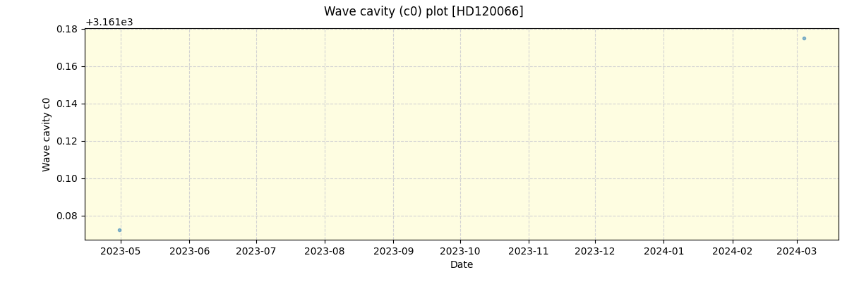 ../../../_images/debug_wcav000_plot_HD120066_nirps_ha_offline_udem.png