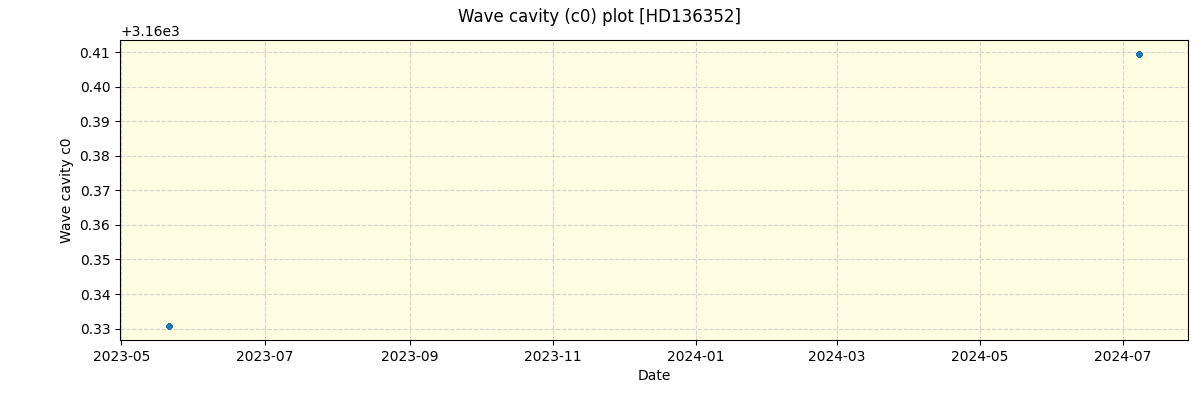 ../../../_images/debug_wcav000_plot_HD136352_nirps_he_offline_udem.png