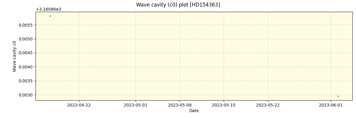 ../../../_images/debug_wcav000_plot_HD154363_nirps_ha_offline_udem.png