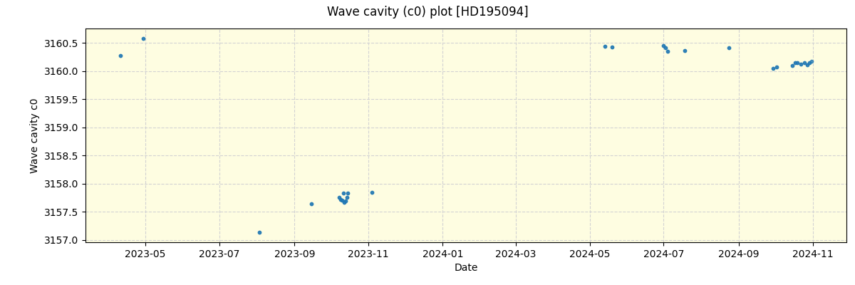 ../../../_images/debug_wcav000_plot_HD195094_nirps_he_offline_udem.png