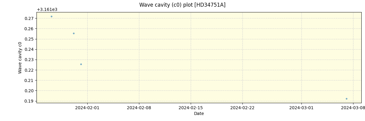 ../../../_images/debug_wcav000_plot_HD34751A_nirps_ha_offline_udem.png