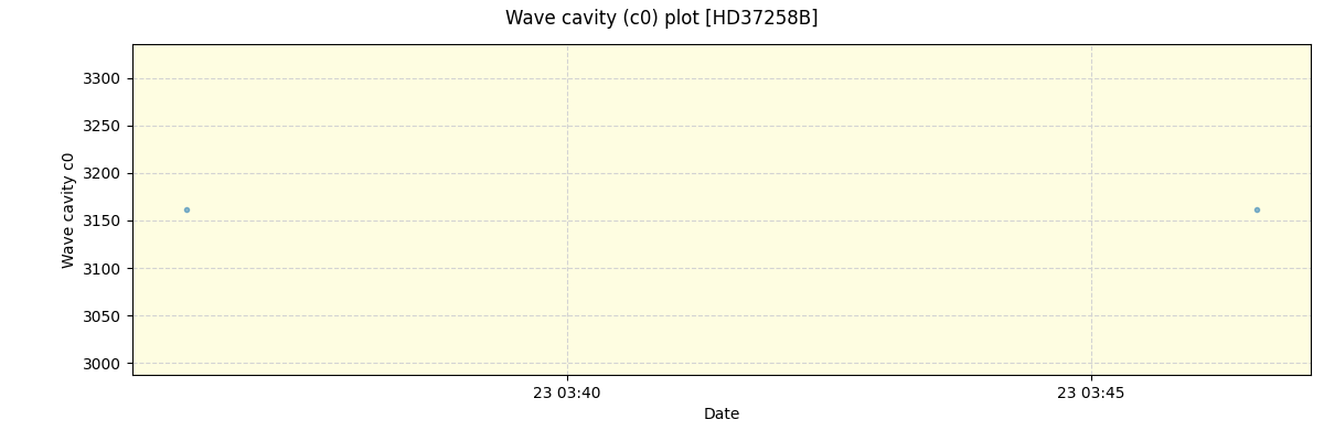 ../../../_images/debug_wcav000_plot_HD37258B_nirps_ha_offline_udem.png