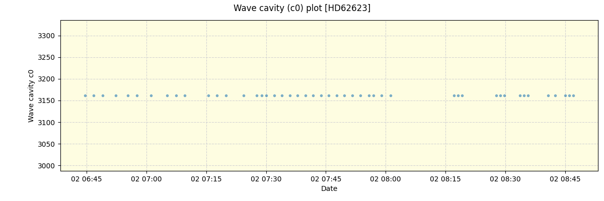 ../../../_images/debug_wcav000_plot_HD62623_nirps_ha_offline_udem.png