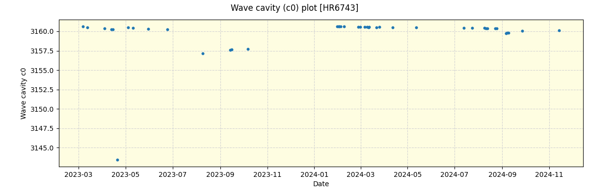 ../../../_images/debug_wcav000_plot_HR6743_nirps_he_offline_udem.png