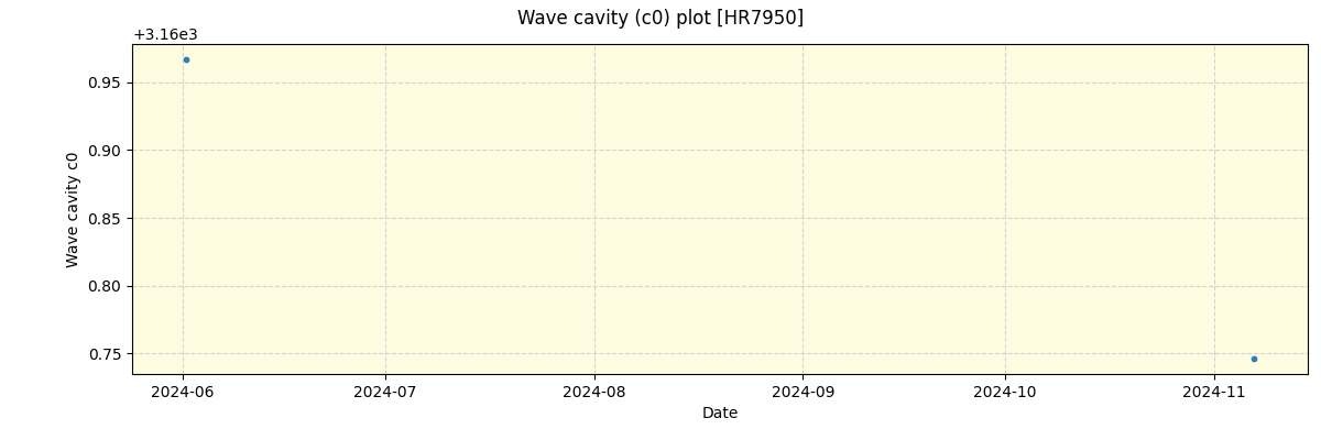 ../../../_images/debug_wcav000_plot_HR7950_nirps_ha_offline_udem.png