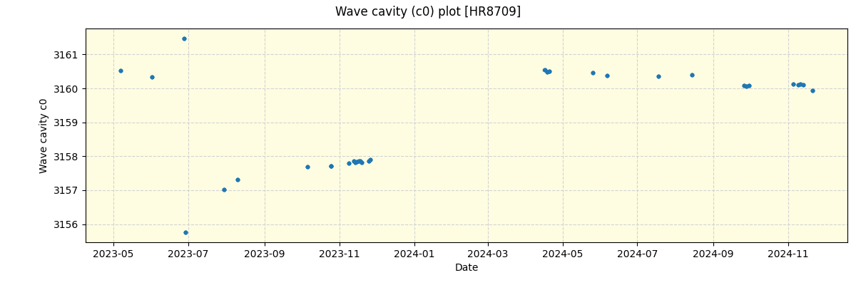 ../../../_images/debug_wcav000_plot_HR8709_nirps_he_offline_udem.png