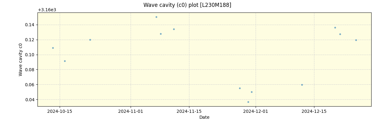 ../../../_images/debug_wcav000_plot_L230M188_nirps_he_offline_udem.png