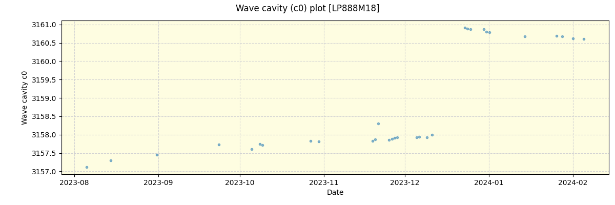 ../../../_images/debug_wcav000_plot_LP888M18_nirps_he_offline_udem.png