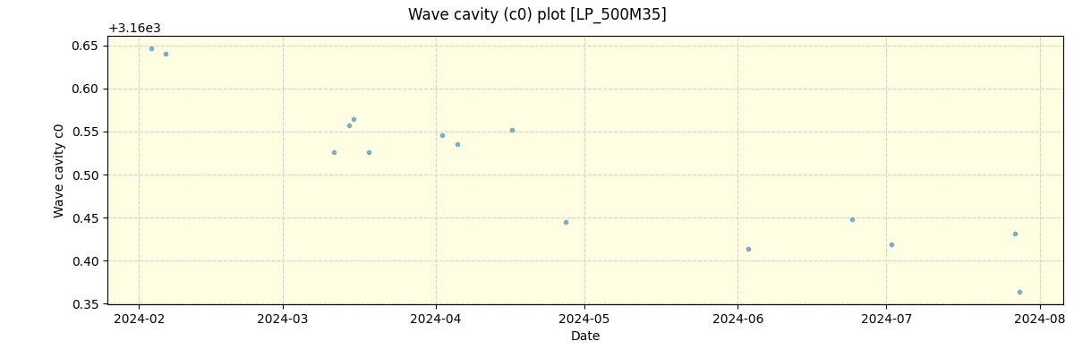 ../../../_images/debug_wcav000_plot_LP_500M35_nirps_he_offline_udem.png