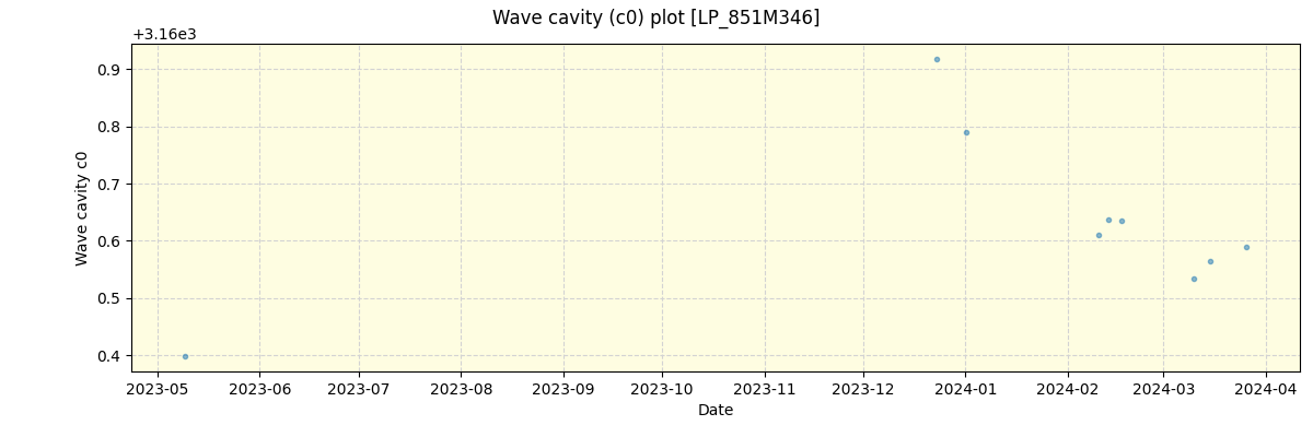 ../../../_images/debug_wcav000_plot_LP_851M346_nirps_he_offline_udem.png