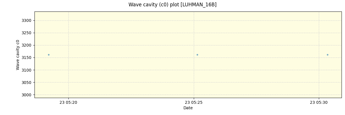 ../../../_images/debug_wcav000_plot_LUHMAN_16B_nirps_ha_offline_udem.png