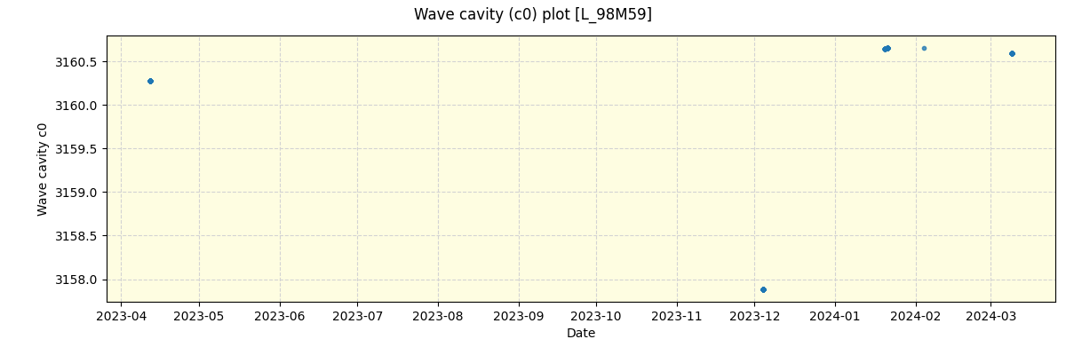 ../../../_images/debug_wcav000_plot_L_98M59_nirps_he_offline_udem.png