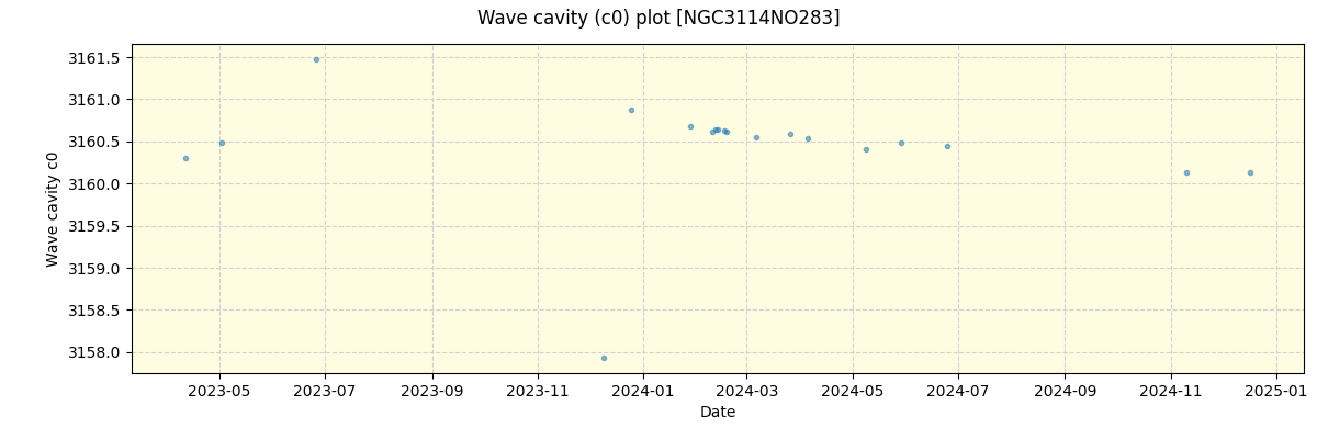 ../../../_images/debug_wcav000_plot_NGC3114NO283_nirps_he_offline_udem.png