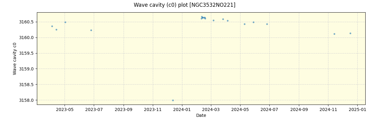 ../../../_images/debug_wcav000_plot_NGC3532NO221_nirps_he_offline_udem.png