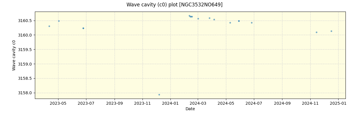 ../../../_images/debug_wcav000_plot_NGC3532NO649_nirps_he_offline_udem.png