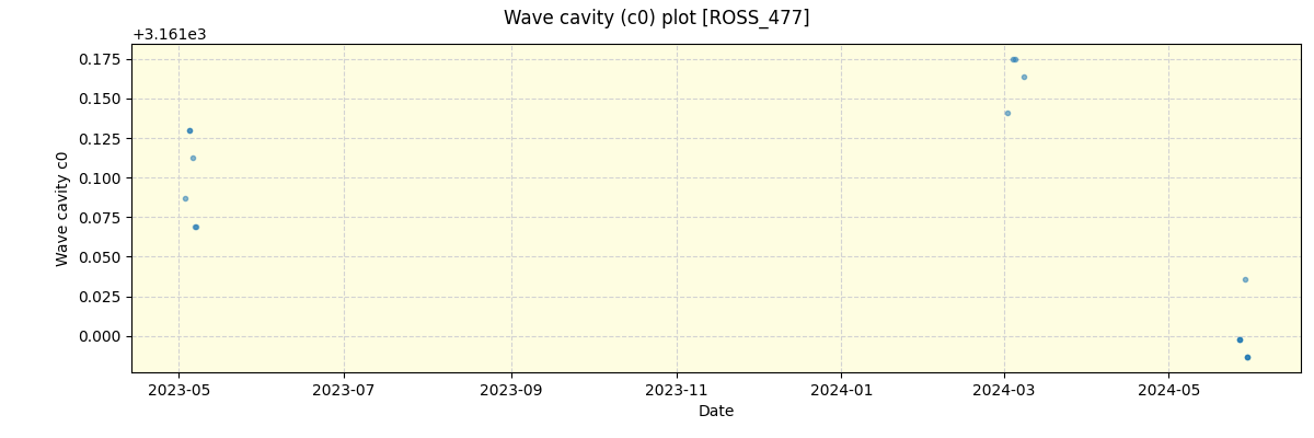 ../../../_images/debug_wcav000_plot_ROSS_477_nirps_ha_offline_udem.png