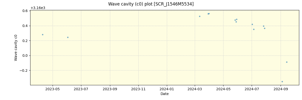 ../../../_images/debug_wcav000_plot_SCR_J1546M5534_nirps_he_offline_udem.png