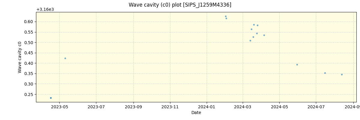 ../../../_images/debug_wcav000_plot_SIPS_J1259M4336_nirps_he_offline_udem.png