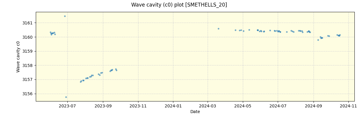 ../../../_images/debug_wcav000_plot_SMETHELLS_20_nirps_he_offline_udem.png