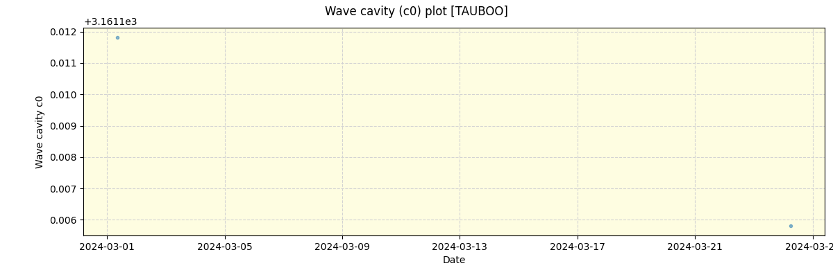 ../../../_images/debug_wcav000_plot_TAUBOO_nirps_ha_offline_udem.png