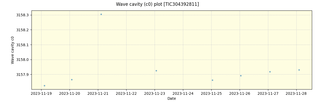 ../../../_images/debug_wcav000_plot_TIC304392811_nirps_he_offline_udem.png