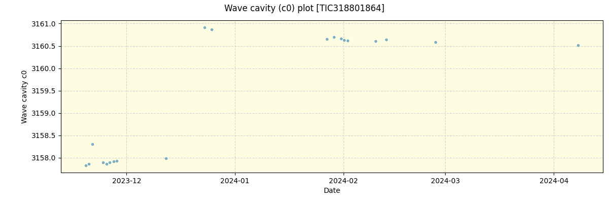 ../../../_images/debug_wcav000_plot_TIC318801864_nirps_he_offline_udem.png