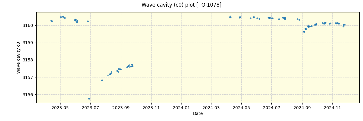 ../../../_images/debug_wcav000_plot_TOI1078_nirps_he_offline_udem.png