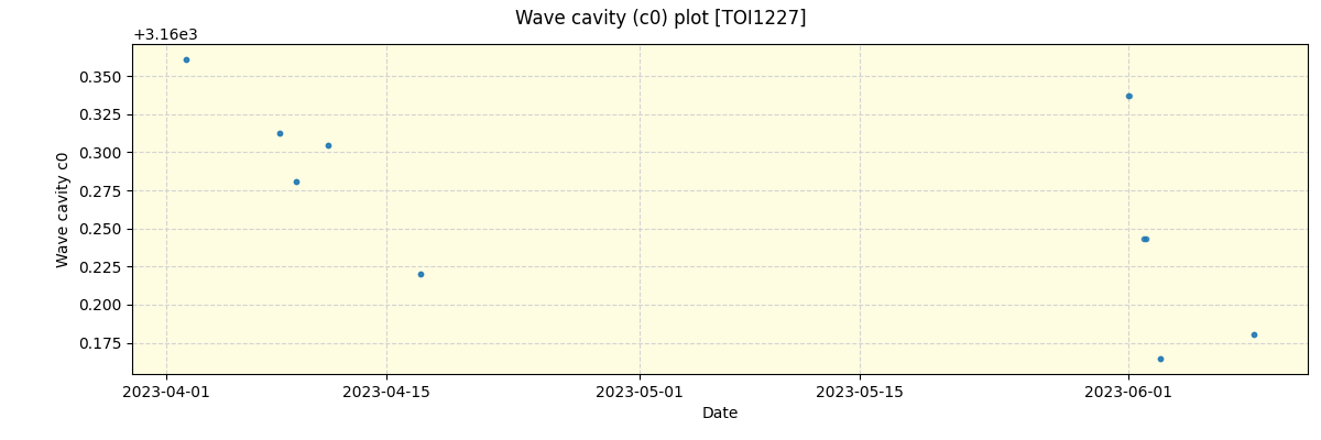 ../../../_images/debug_wcav000_plot_TOI1227_nirps_he_offline_udem.png