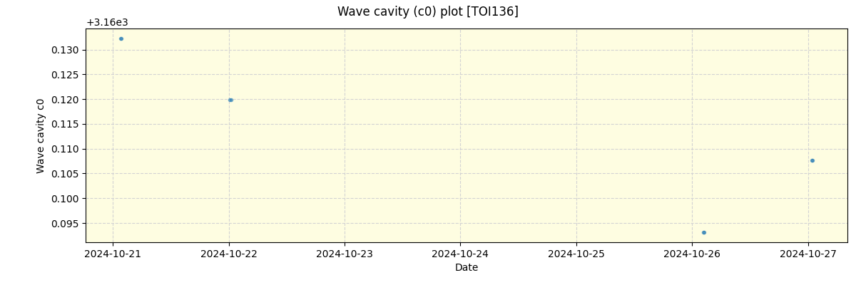 ../../../_images/debug_wcav000_plot_TOI136_nirps_he_offline_udem.png