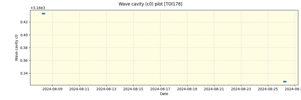 ../../../_images/debug_wcav000_plot_TOI178_nirps_he_offline_udem.png