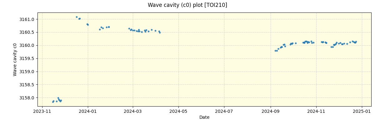 ../../../_images/debug_wcav000_plot_TOI210_nirps_he_offline_udem.png