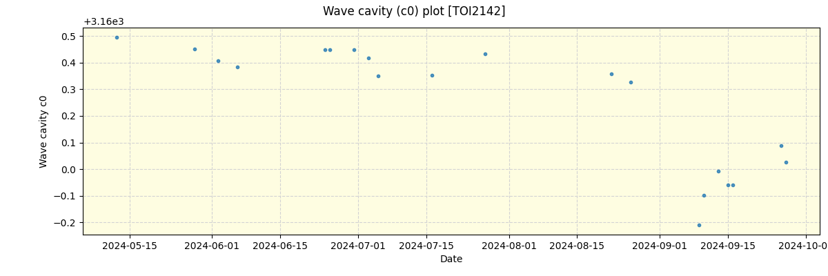 ../../../_images/debug_wcav000_plot_TOI2142_nirps_he_offline_udem.png