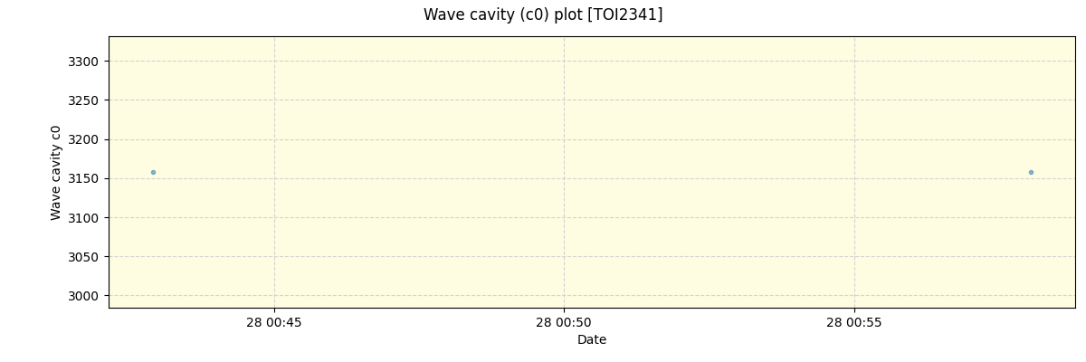 ../../../_images/debug_wcav000_plot_TOI2341_nirps_he_offline_udem.png