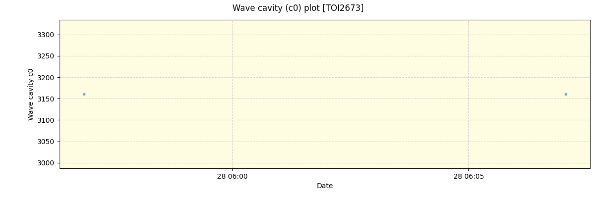 ../../../_images/debug_wcav000_plot_TOI2673_nirps_ha_offline_udem.png