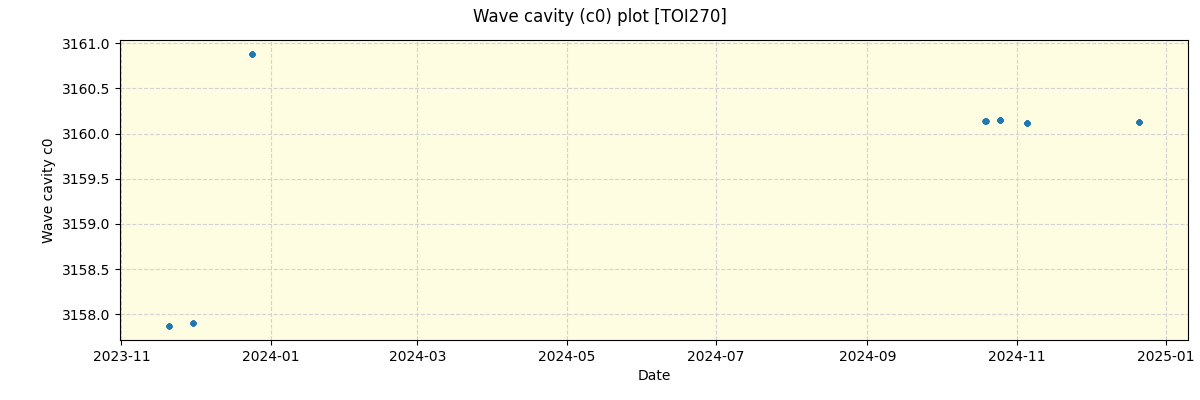 ../../../_images/debug_wcav000_plot_TOI270_nirps_he_offline_udem.png