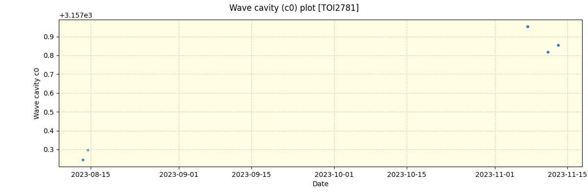 ../../../_images/debug_wcav000_plot_TOI2781_nirps_he_offline_udem.png