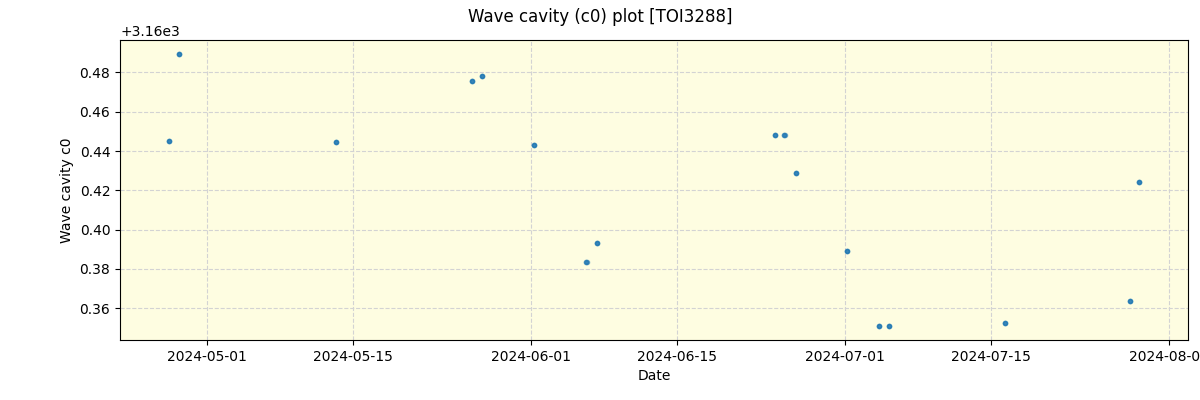 ../../../_images/debug_wcav000_plot_TOI3288_nirps_he_offline_udem.png