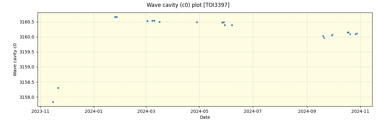 ../../../_images/debug_wcav000_plot_TOI3397_nirps_he_offline_udem.png